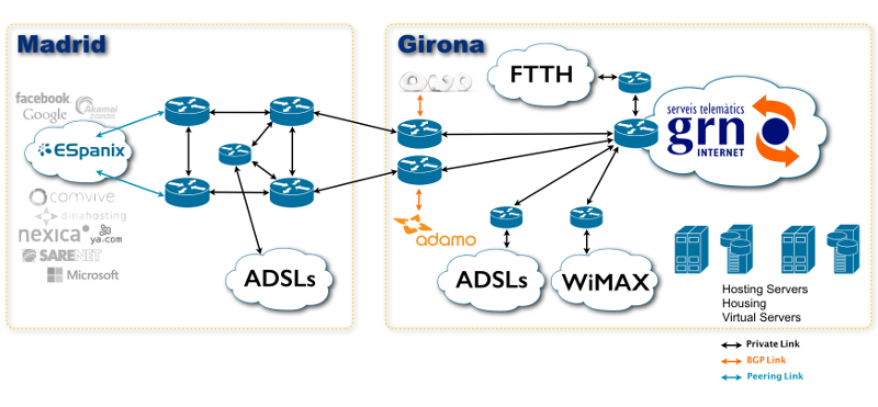 Esquema_connectivitat_eng_v2